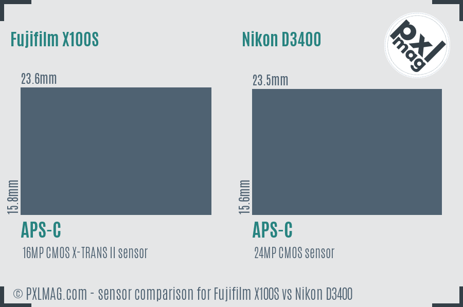 Fujifilm X100S vs Nikon D3400 sensor size comparison