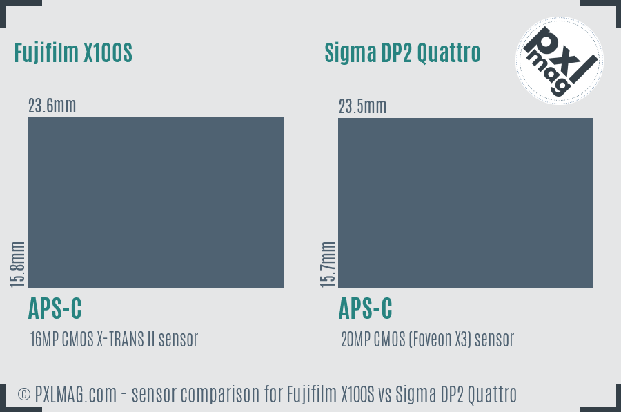 Fujifilm X100S vs Sigma DP2 Quattro sensor size comparison