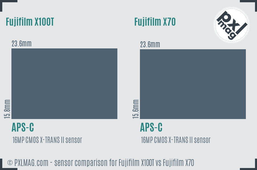 Fujifilm X100T vs Fujifilm X70 sensor size comparison