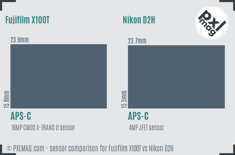 Fujifilm X100T vs Nikon D2H sensor size comparison