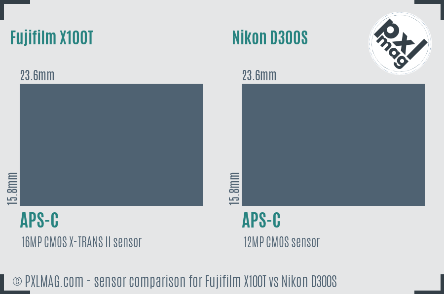 Fujifilm X100T vs Nikon D300S sensor size comparison