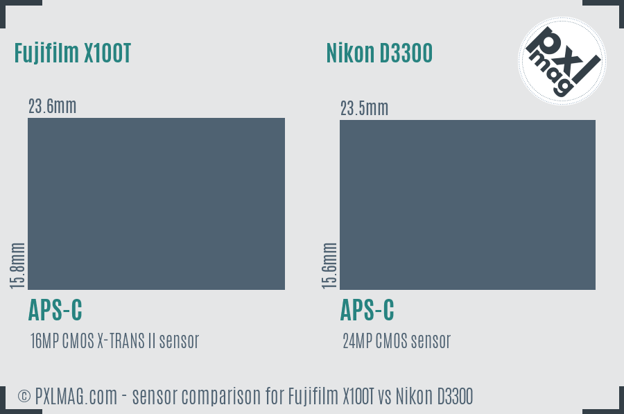 Fujifilm X100T vs Nikon D3300 sensor size comparison Fujifilm X100T vs Nikon D3300 sensor size comparison