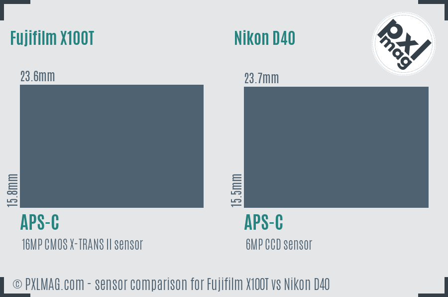 Fujifilm X100T vs Nikon D40 sensor size comparison