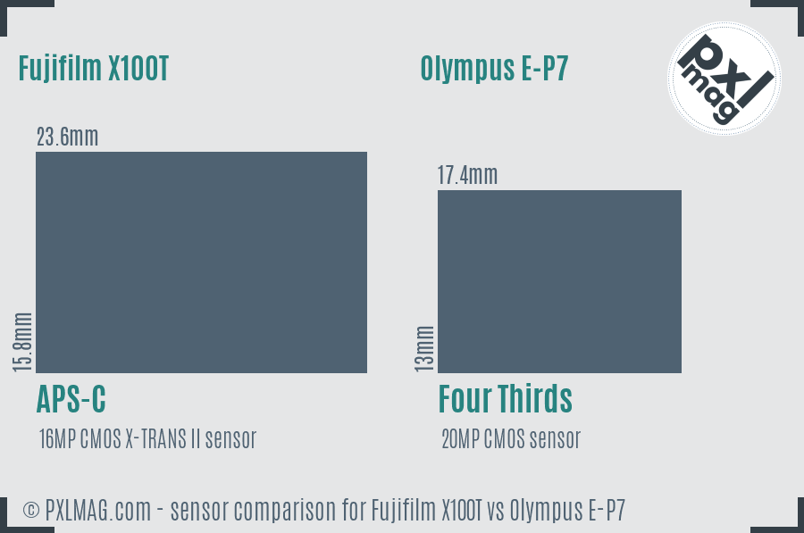 Fujifilm X100T vs Olympus E-P7 sensor size comparison Fujifilm X100T vs Olympus E-P7 sensor size comparison
