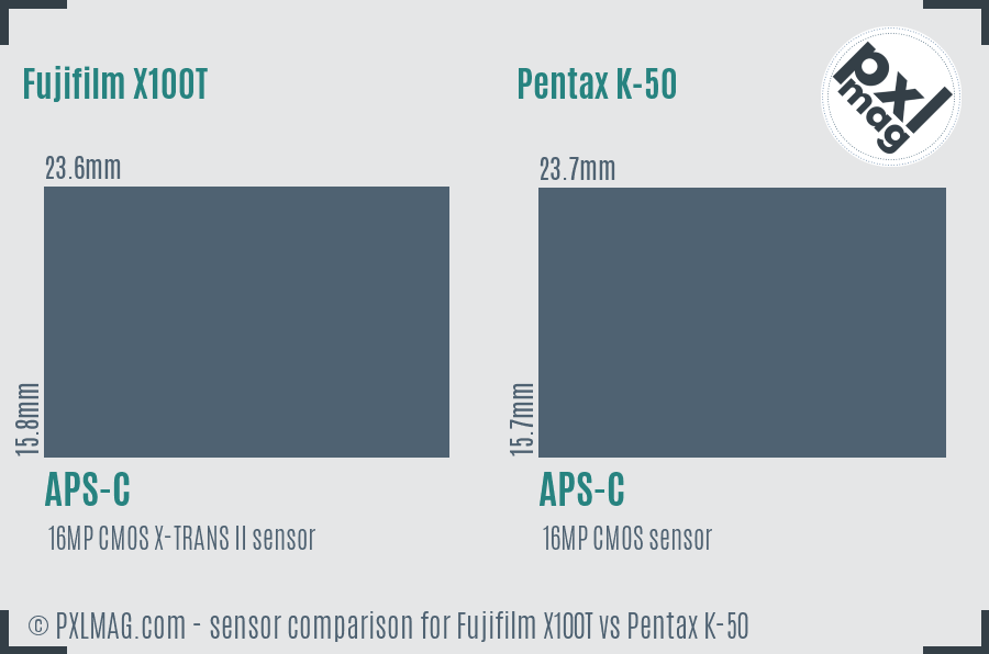 Fujifilm X100T vs Pentax K-50 sensor size comparison