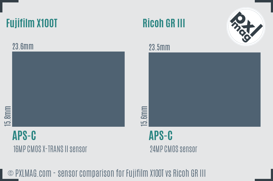 Fujifilm X100T vs Ricoh GR III sensor size comparison