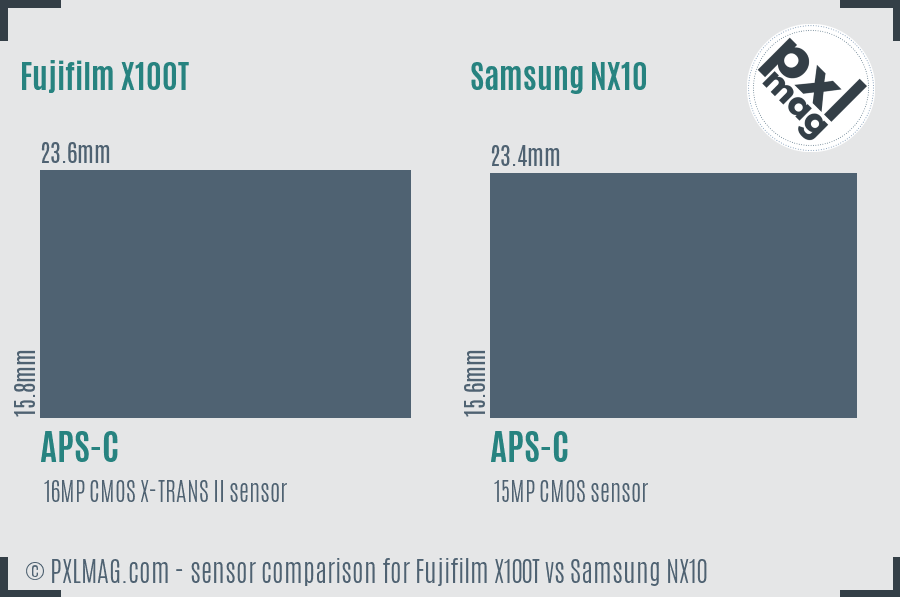 Fujifilm X100T vs Samsung NX10 sensor size comparison
