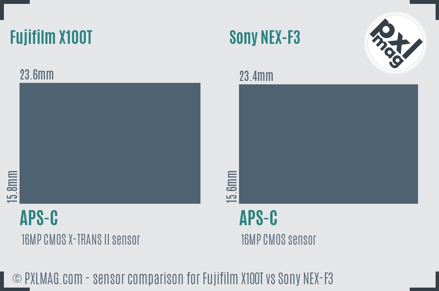 Fujifilm X100T vs Sony NEX-F3 sensor size comparison Fujifilm X100T vs Sony NEX-F3 sensor size comparison