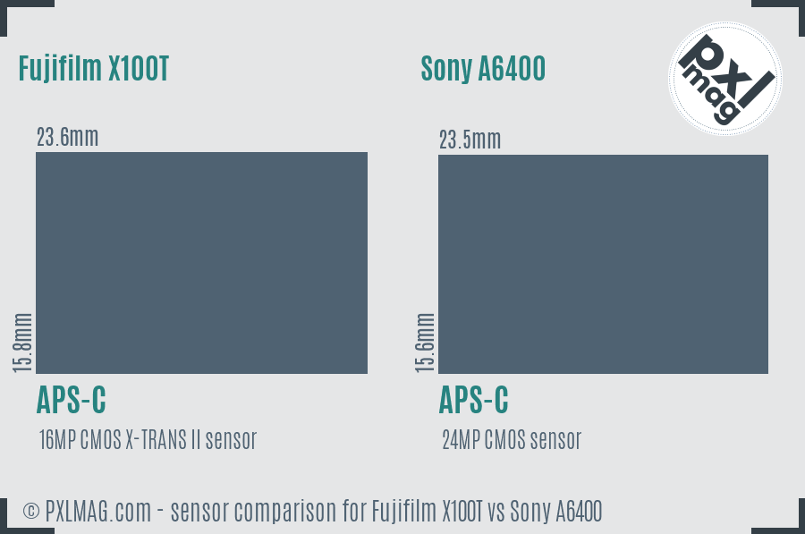 Fujifilm X100T vs Sony A6400 sensor size comparison