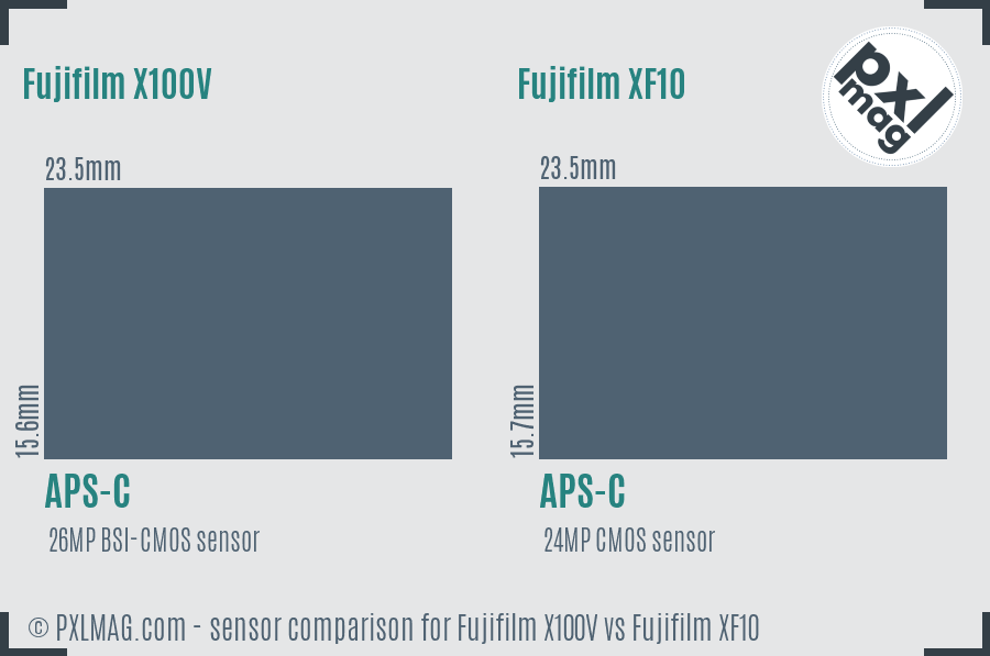 Fujifilm X100V vs Fujifilm XF10 sensor size comparison