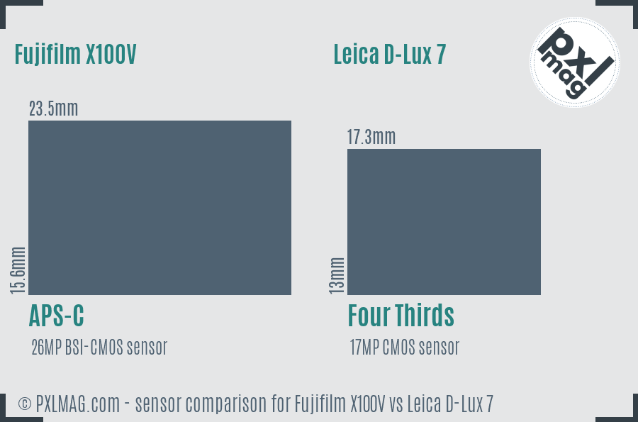 Fujifilm X100V vs Leica D-Lux 7 sensor size comparison