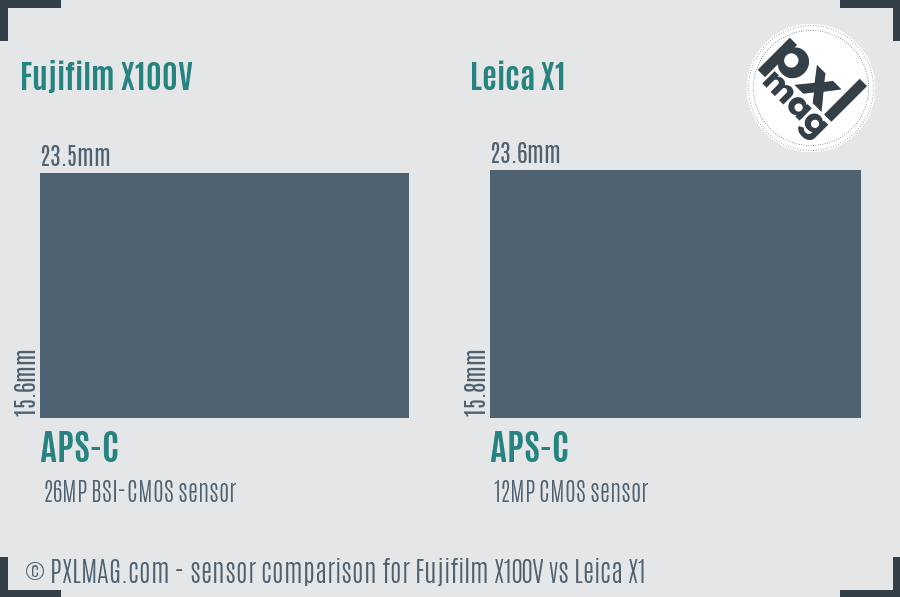 Fujifilm X100V vs Leica X1 sensor size comparison