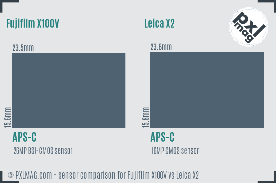 Fujifilm X100V vs Leica X2 sensor size comparison