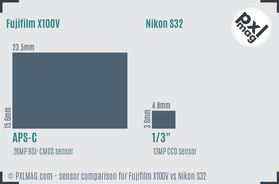 Fujifilm X100V vs Nikon S32 sensor size comparison