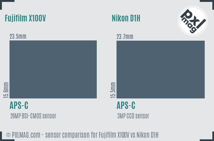 Fujifilm X100V vs Nikon D1H sensor size comparison Fujifilm X100V vs Nikon D1H sensor size comparison
