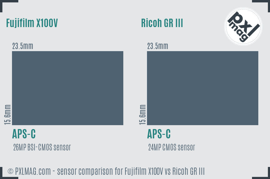 Fujifilm X100V vs Ricoh GR III sensor size comparison