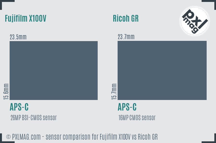 Fujifilm X100V vs Ricoh GR sensor size comparison