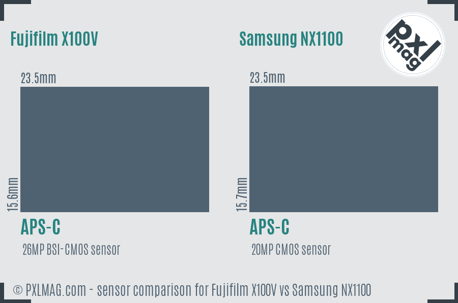 Fujifilm X100V vs Samsung NX1100 sensor size comparison