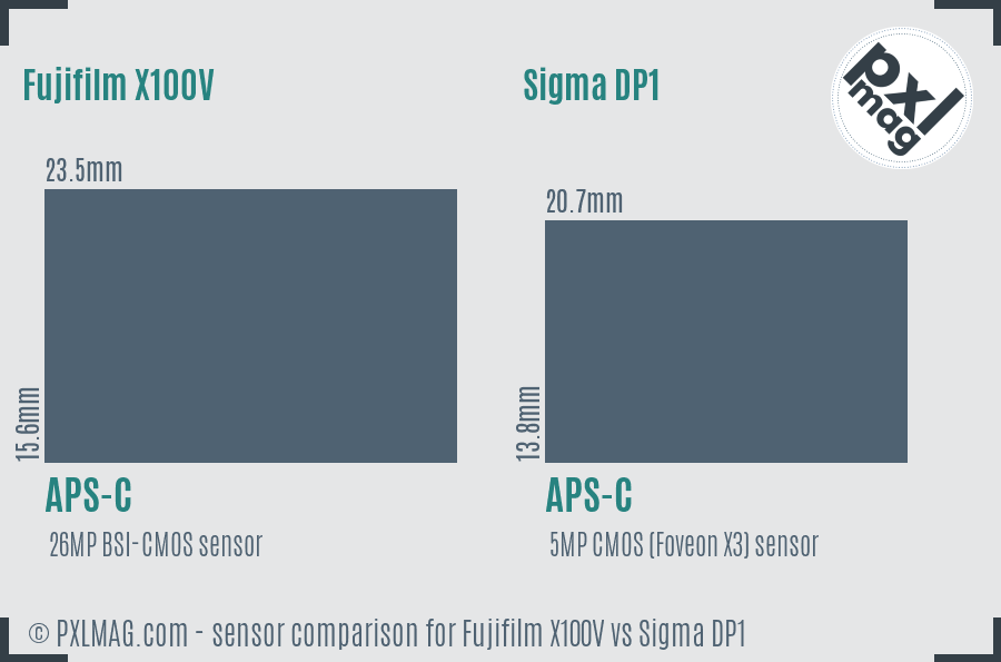 Fujifilm X100V vs Sigma DP1 sensor size comparison