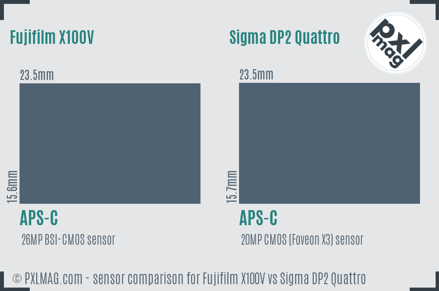 Fujifilm X100V vs Sigma DP2 Quattro sensor size comparison