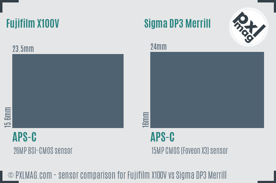 Fujifilm X100V vs Sigma DP3 Merrill sensor size comparison