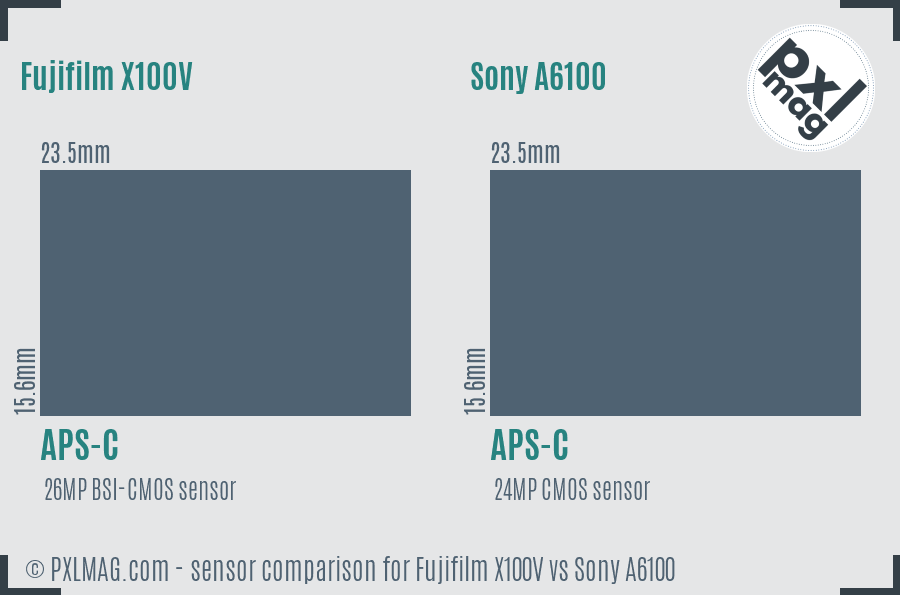 Fujifilm X100V vs Sony A6100 sensor size comparison Fujifilm X100V vs Sony A6100 sensor size comparison