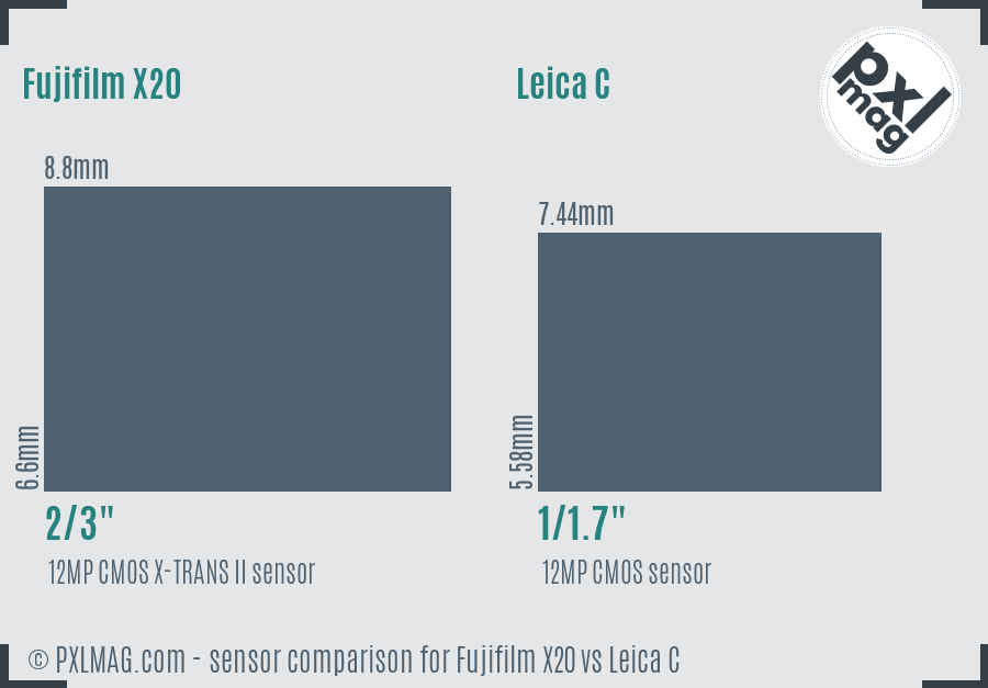 Fujifilm X20 vs Leica C sensor size comparison