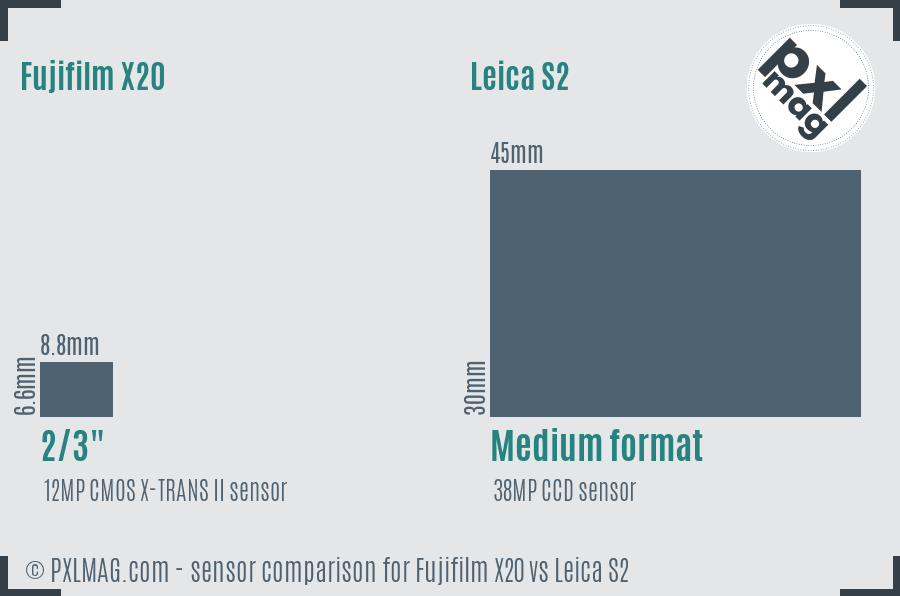 Fujifilm X20 vs Leica S2 sensor size comparison