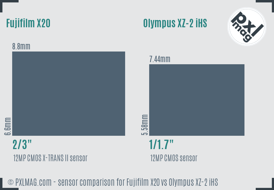Fujifilm X20 vs Olympus XZ-2 iHS sensor size comparison