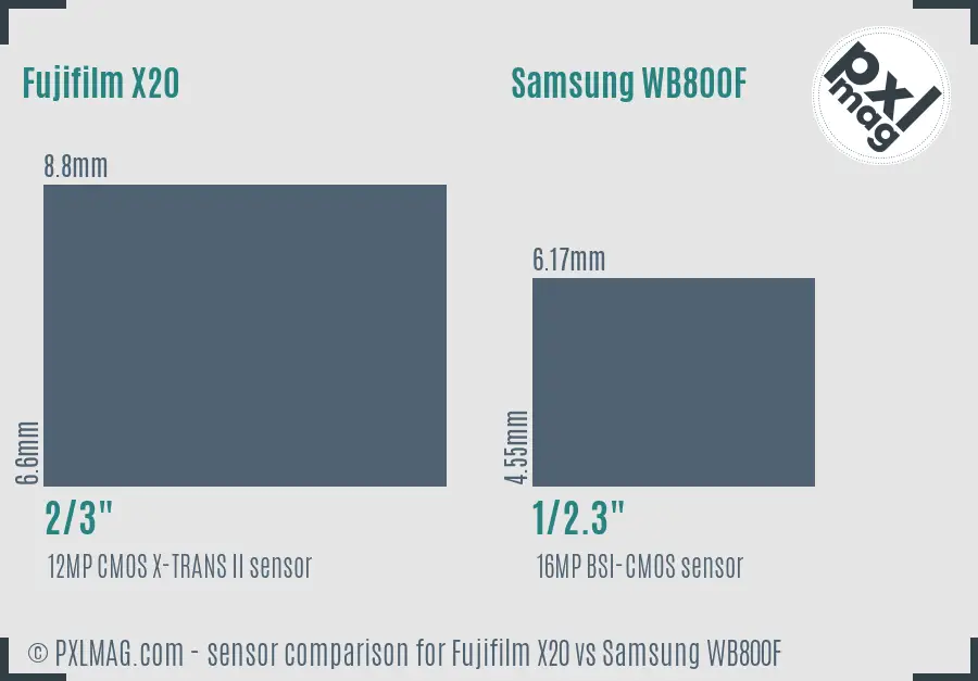 Fujifilm X20 vs Samsung WB800F sensor size comparison