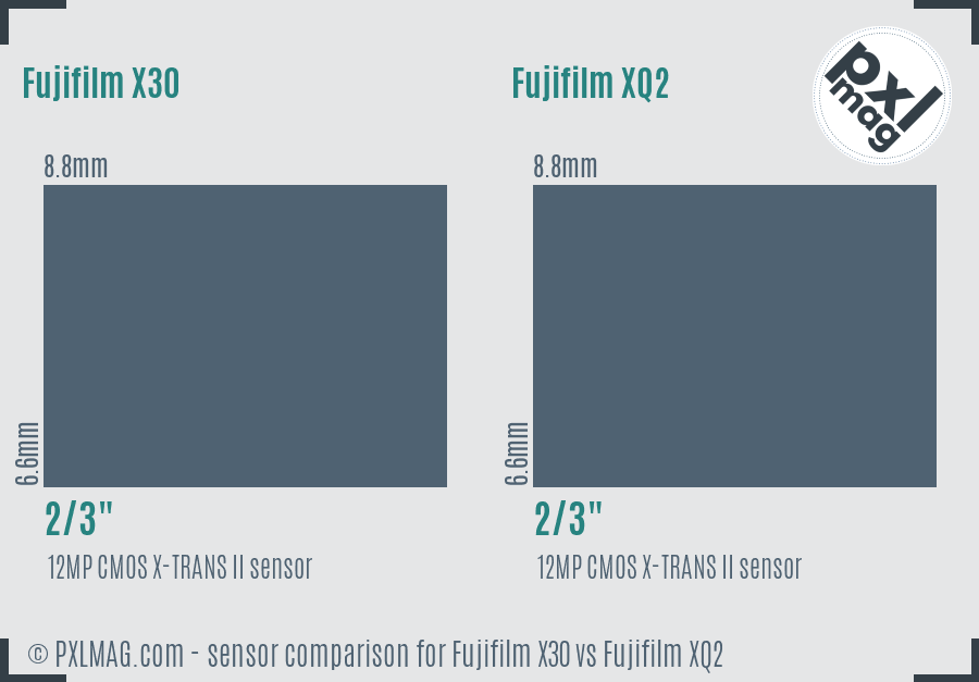 Fujifilm X30 vs Fujifilm XQ2 sensor size comparison Fujifilm X30 vs Fujifilm XQ2 sensor size comparison