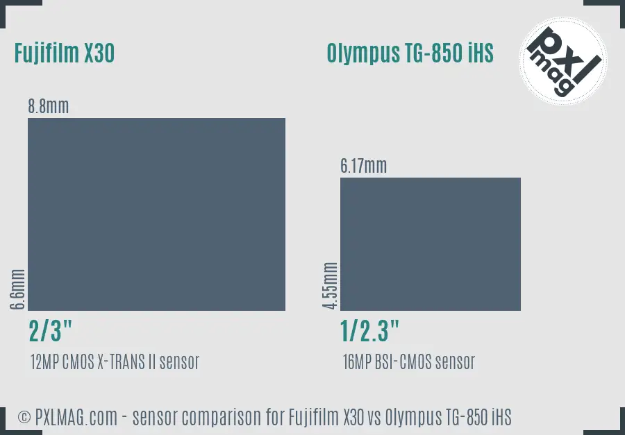Fujifilm X30 vs Olympus TG-850 iHS sensor size comparison