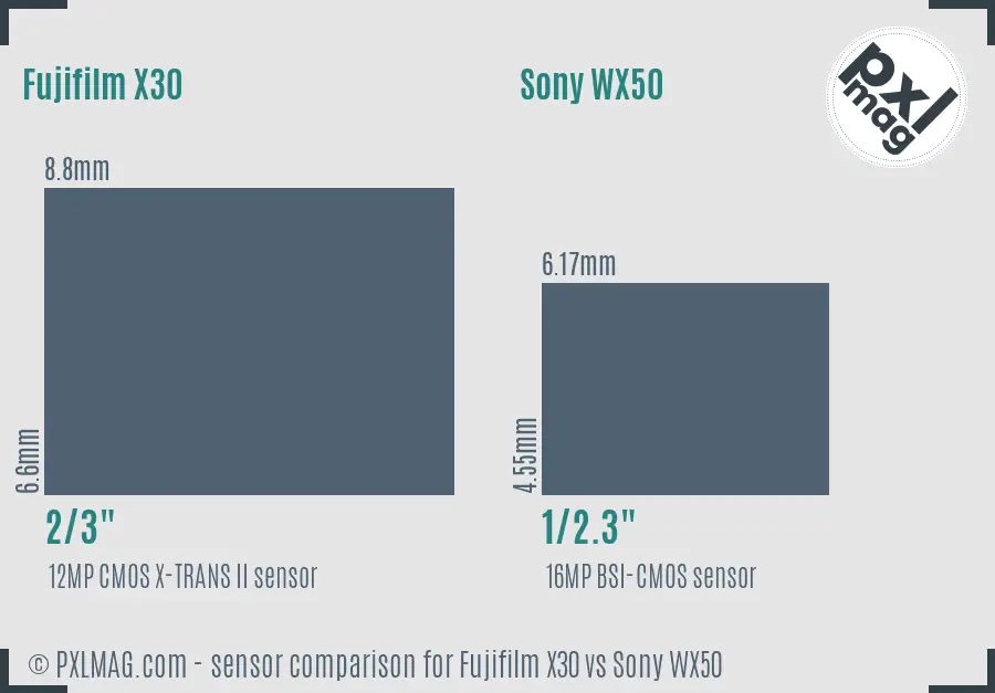 Fujifilm X30 vs Sony WX50 sensor size comparison