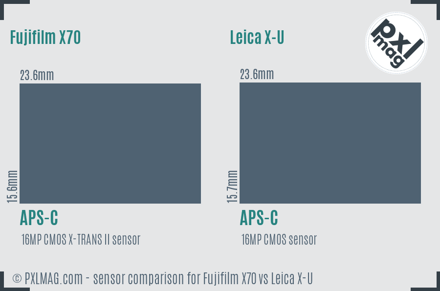 Fujifilm X70 vs Leica X-U sensor size comparison