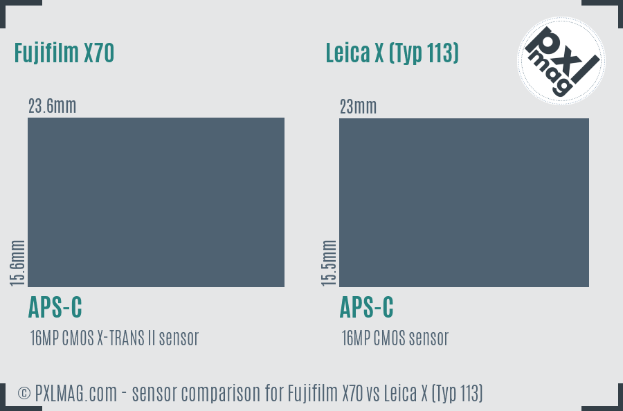 Fujifilm X70 vs Leica X (Typ 113) sensor size comparison