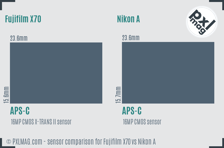 Fujifilm X70 vs Nikon A sensor size comparison
