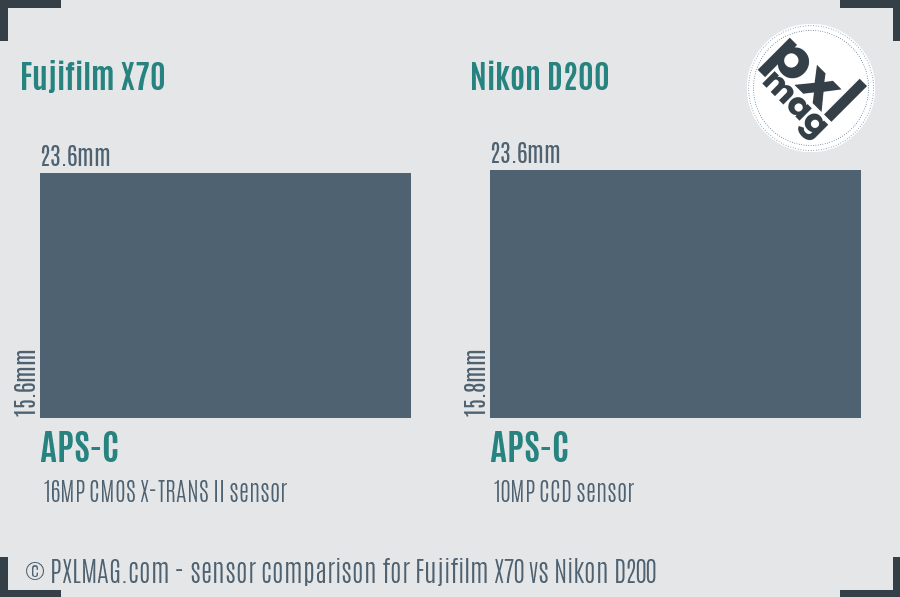 Fujifilm X70 vs Nikon D200 sensor size comparison