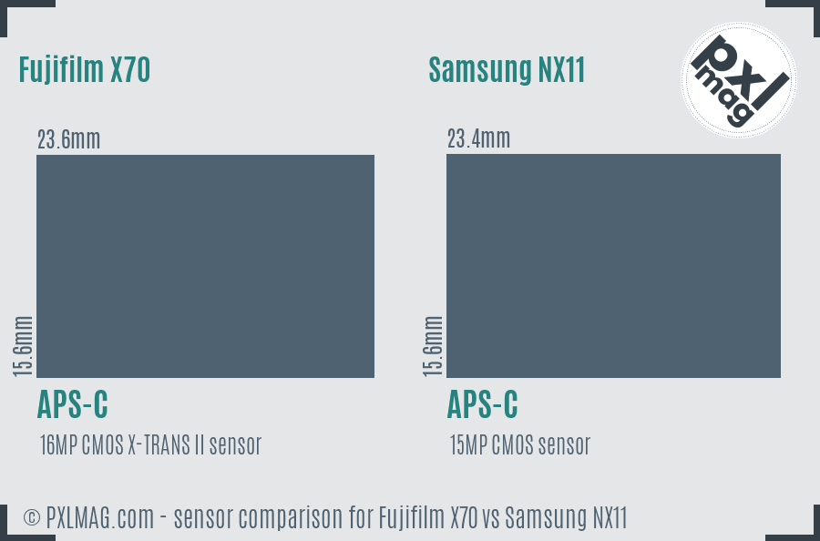 Fujifilm X70 vs Samsung NX11 sensor size comparison