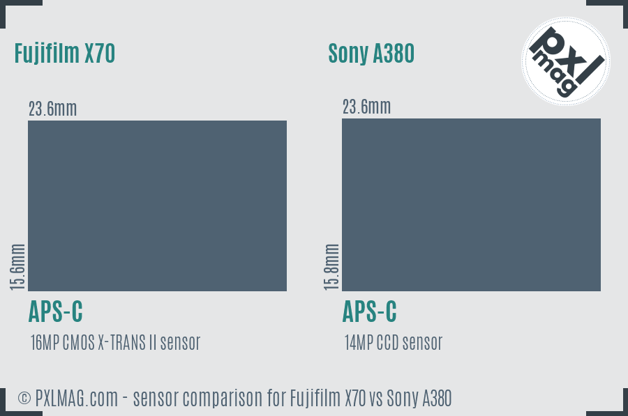 Fujifilm X70 vs Sony A380 sensor size comparison