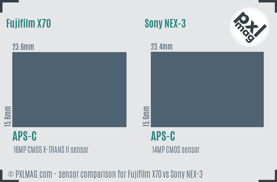 Fujifilm X70 vs Sony NEX-3 sensor size comparison