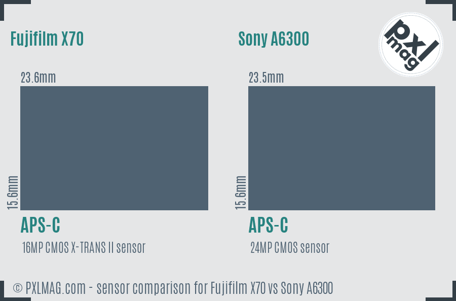 Fujifilm X70 vs Sony A6300 sensor size comparison
