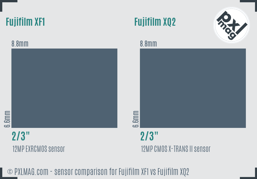 Fujifilm XF1 vs Fujifilm XQ2 sensor size comparison Fujifilm XF1 vs Fujifilm XQ2 sensor size comparison