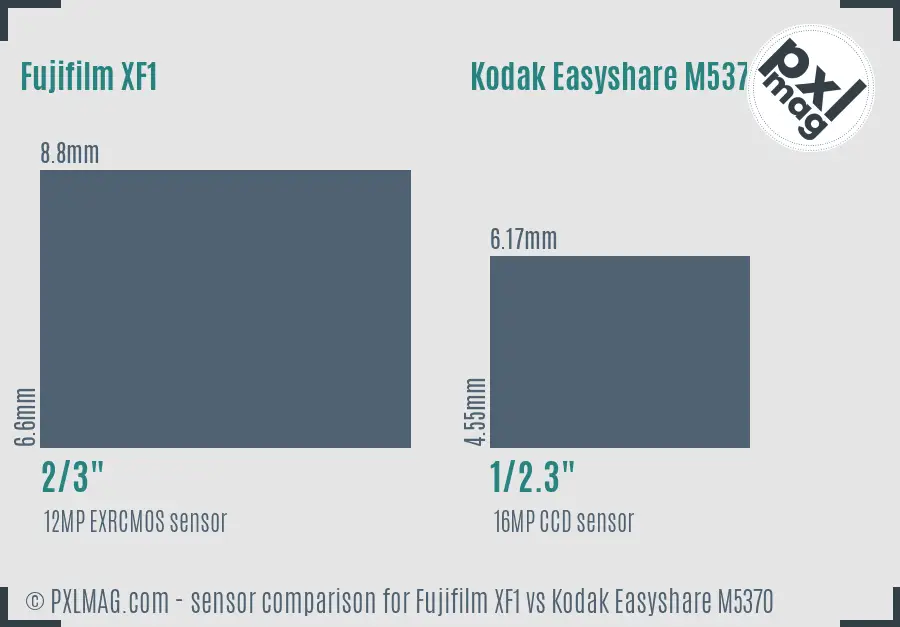 Fujifilm XF1 vs Kodak Easyshare M5370 sensor size comparison