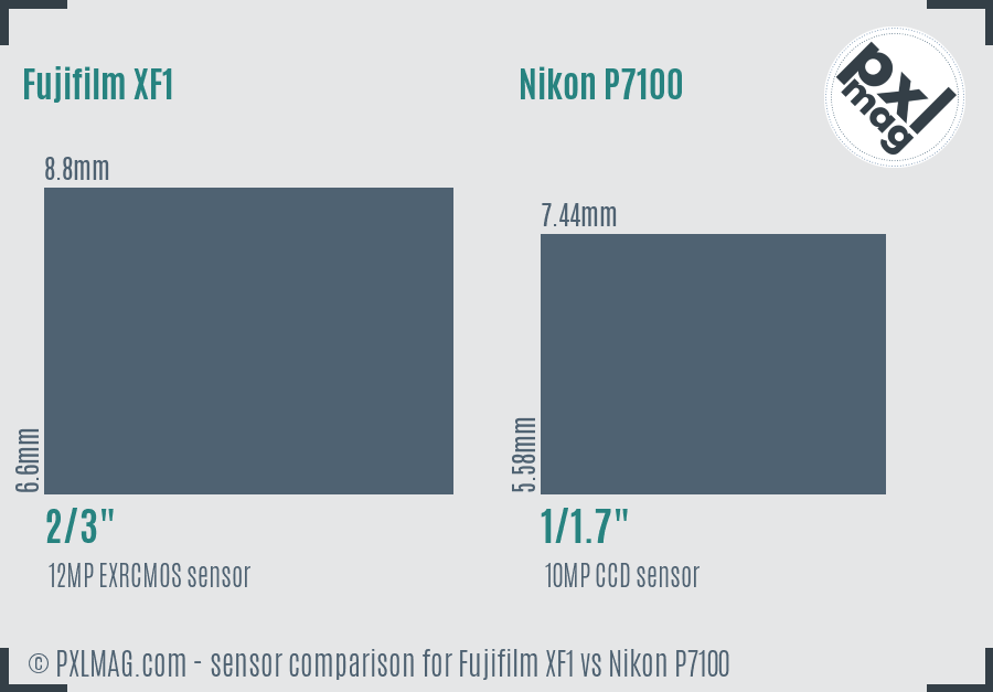 Fujifilm XF1 vs Nikon P7100 sensor size comparison