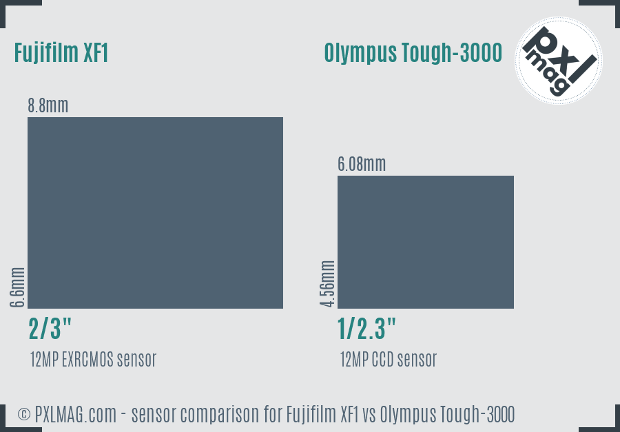 Fujifilm XF1 vs Olympus Tough-3000 sensor size comparison