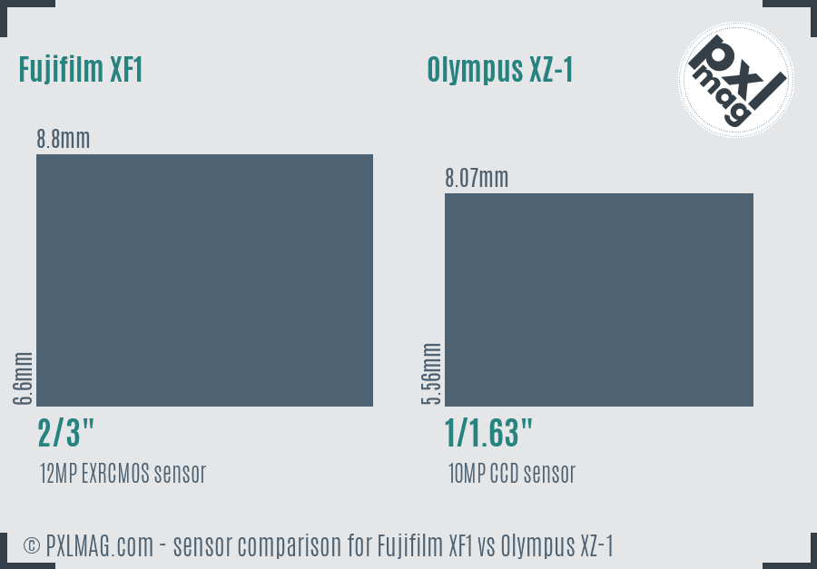 Fujifilm XF1 vs Olympus XZ-1 sensor size comparison