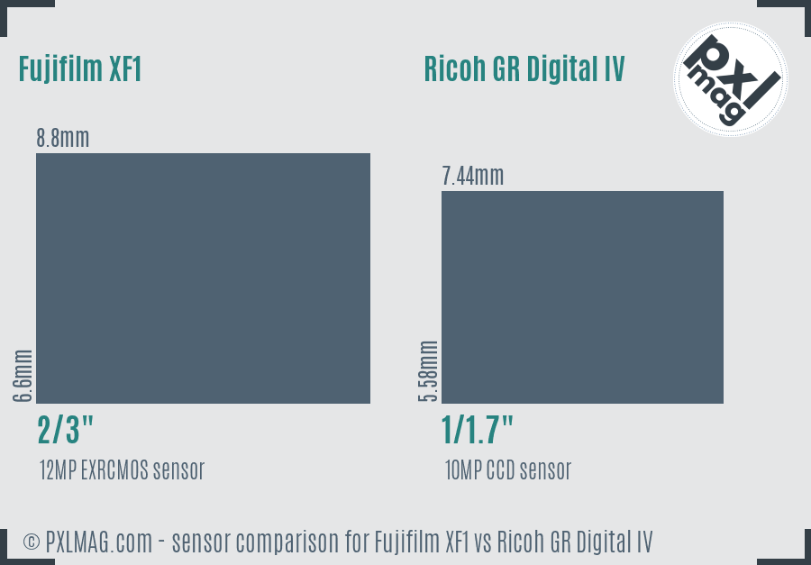 Fujifilm XF1 vs Ricoh GR Digital IV sensor size comparison