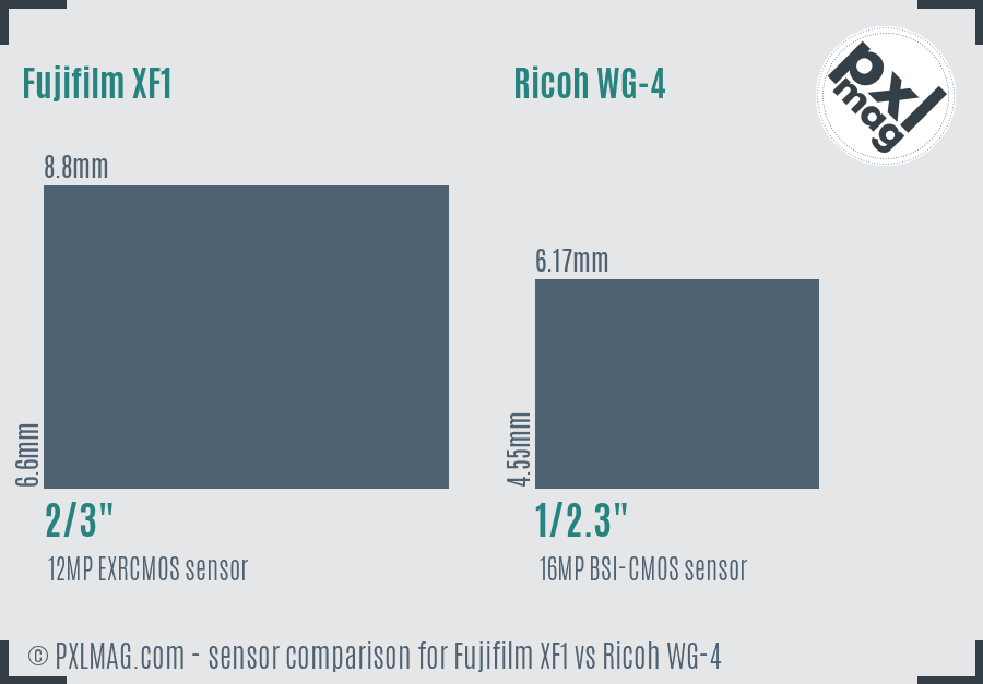Fujifilm XF1 vs Ricoh WG-4 sensor size comparison