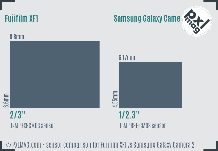 Fujifilm XF1 vs Samsung Galaxy Camera 2 sensor size comparison