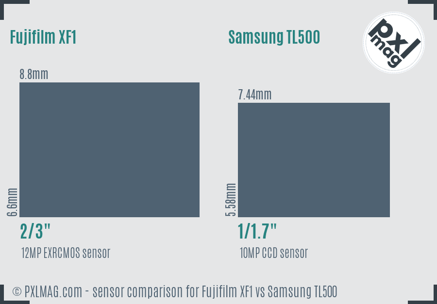 Fujifilm XF1 vs Samsung TL500 sensor size comparison